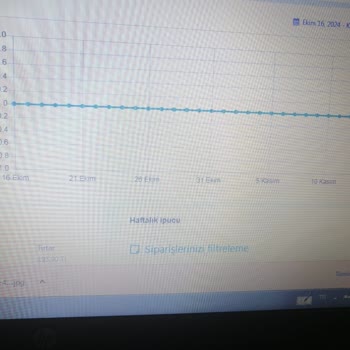 Shopier'de Satış Yapamama Ve Destek Eksikliği