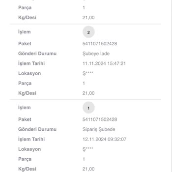 Kargo Teslimatında Yaşanan Gecikme Ve İletişim Sorunları