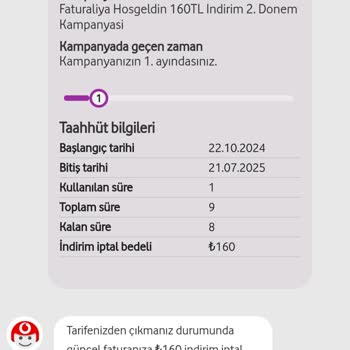 Habersiz Başlatılan Taahhüt Ve Haksız Cayma Bedeli