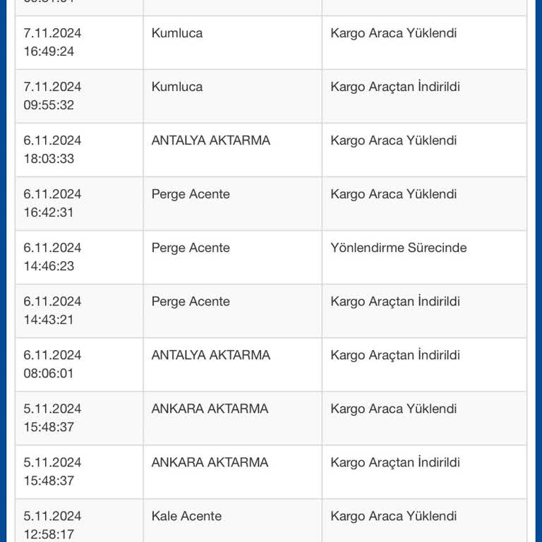Kargo Teslimatında Yanıltıcı Bilgilendirme Ve Gecikme