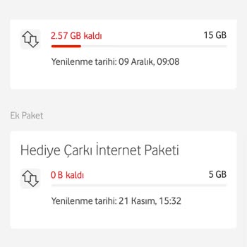 Vodafone Red Tarifesi: Sınırsız İnternetin Sınırları
