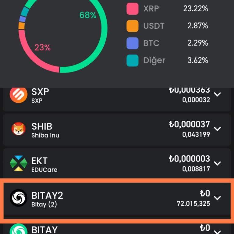 Bitay Borsası'nda Çözülmeyen Mağduriyetler