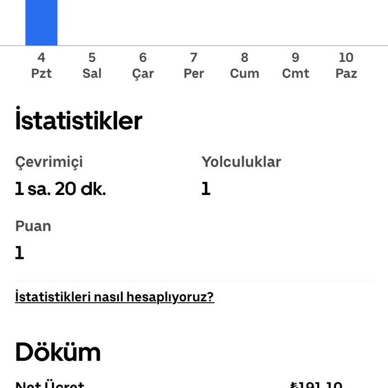 Uber Ödemesi Halen Hesaba Yatmadı Ve Destek Yetersiz