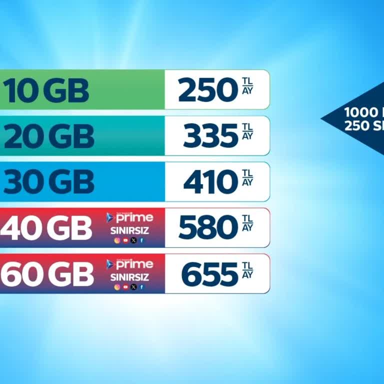 Türk Telekom'da Mevcut Müşterilere Adaletsiz Fiyatlandırma