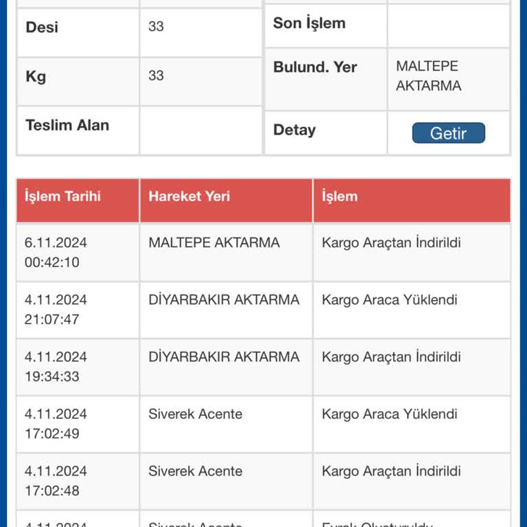 Kargomun 8 Gündür Bekletilmesi Ve Güven Sorunu