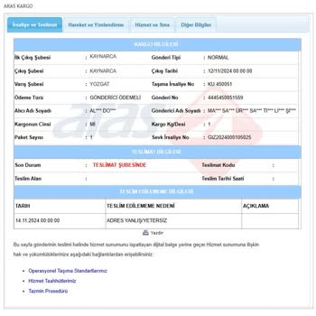 Kurye Teslimatında İletişim Sorunu Ve Yanlış Adres Girişi