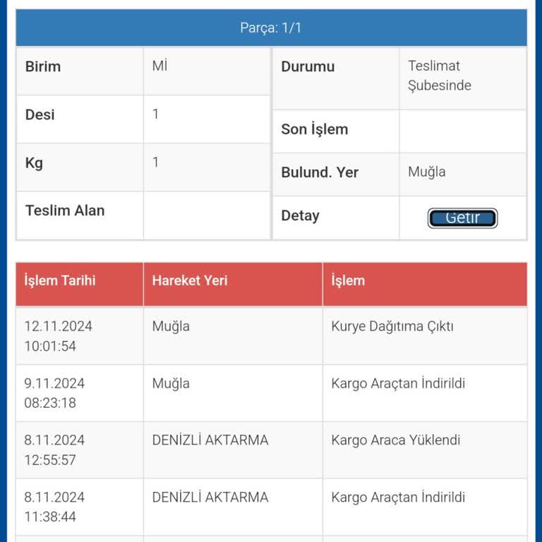 Sürat Kargo Menteşe Şubesi'nde Teslimat Ve İletişim Sorunları