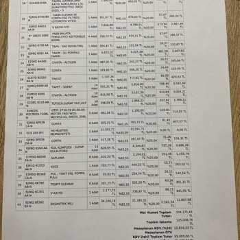 Ford Focus Servis Deneyimi: Zincir Problemi Ve Yetersiz Çözüm