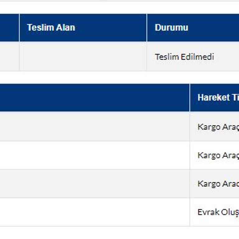 Sürat Kargo İle Teslimat Sorunu Ve İletişim Eksikliği