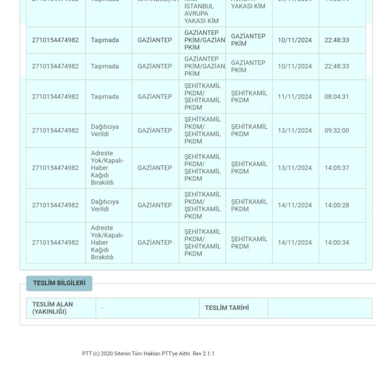 PTT Kargo İle Teslimat Sorunu