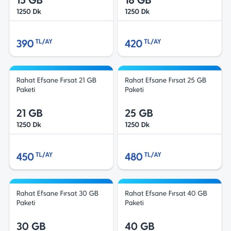 Turkcell Paket Fiyatları Ve Düşük GB Sorunu