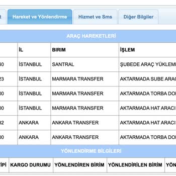 Aras Kargo'nun Teslimat Sorunu
