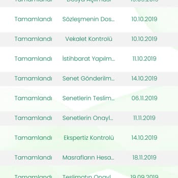 Eminevim'de İpotek Şoku Ve Teslimat Gecikmesi