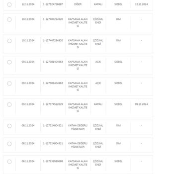 Türk Telekom SMS Gönderim Sorunu Ve Müşteri Hizmetleri Çıkmazı