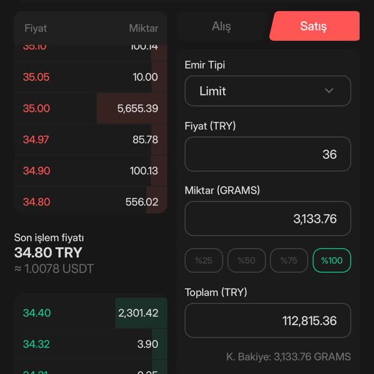 Bitlo'da Fiyat Tutarsızlığı Ve Emir Sorunu