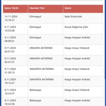 Kargom Gelmeden İade Ediliyor, İletişim Kurulmuyor