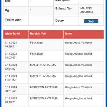 Dolap Uygulaması Ve Kargo Sorunu