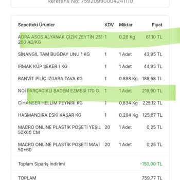 Yanlış Sipariş İddiası Ve Money Kampanyası Sorunu