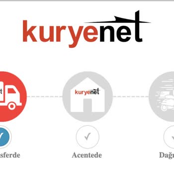 Kredi Kartı Teslimatında Gecikme Ve İletişim Sorunu