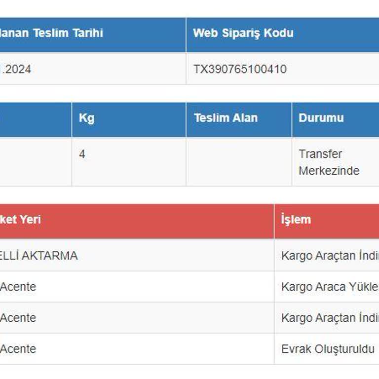 Sürat Kargo'nun İletişim Ve Teslimat Sorunları
