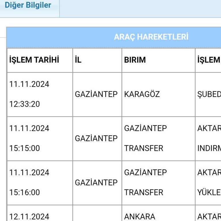 Aras Kargo İle Teslimat Sorunu