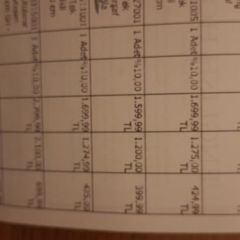 Yanlış Fiyatlandırma Ve İade Sorunu