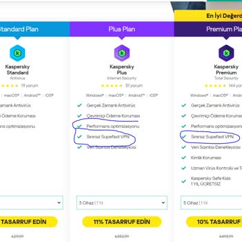 Kaspersky VPN Kullanım Kısıtlaması Ve Yanıtsız Destek