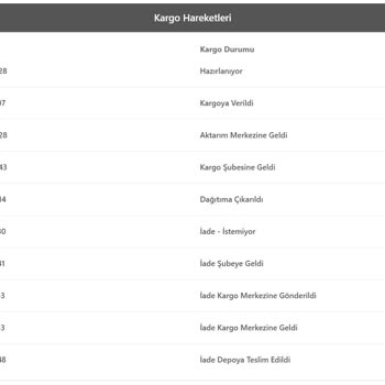 Teslimat Tarihi Değişikliği Hizmeti Sorunu Ve Yanlış İade