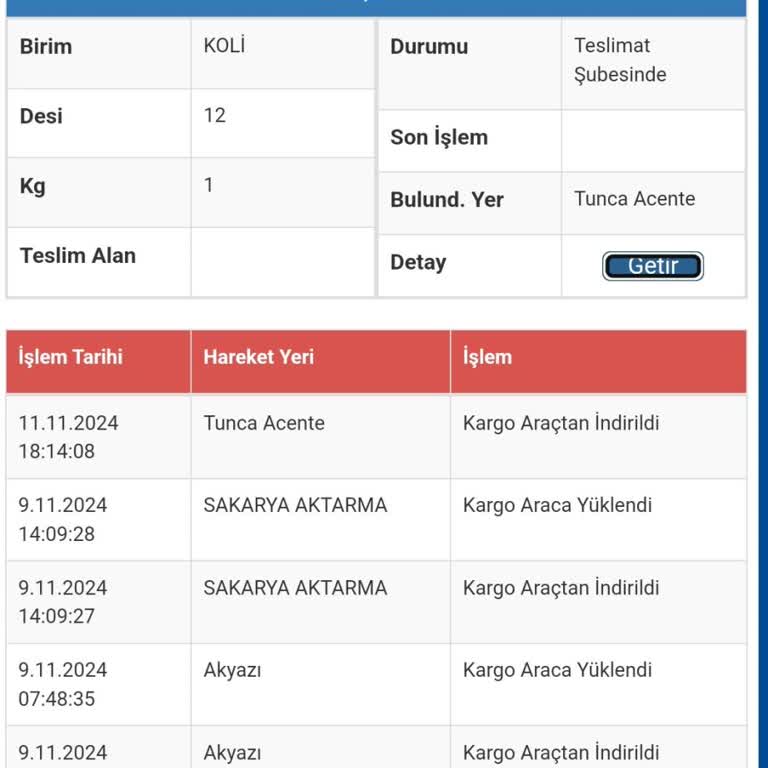 Sürat Kargo'da Dağıtım Sorunu Ve Yanıltıcı Bilgilendirme