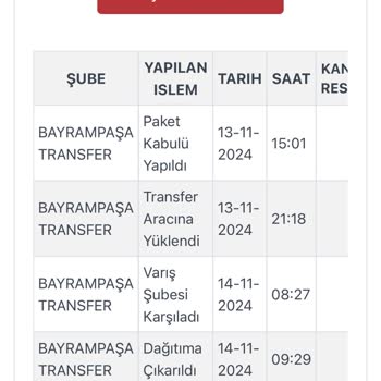 Kargoist İle Teslimat Kabusu: Ürünüm Nerede?