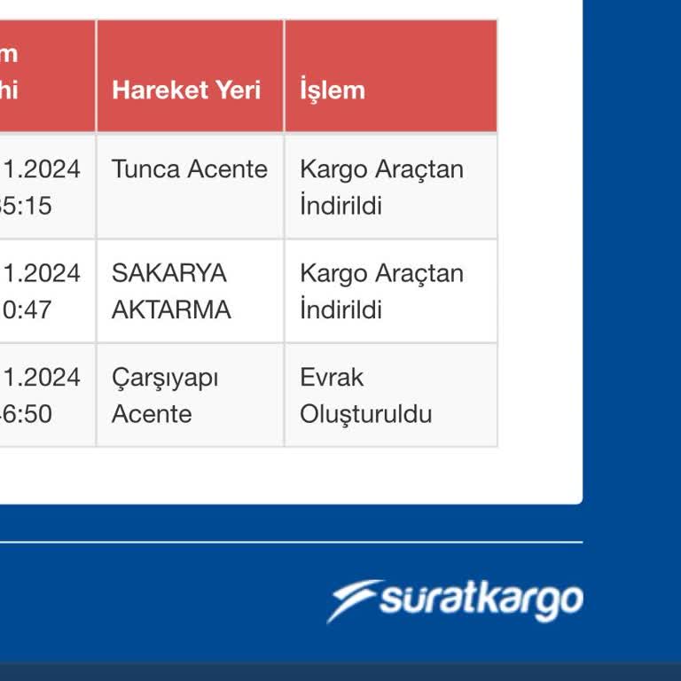 Sürat Kargo'nun Teslimat Ve İletişim Problemleri