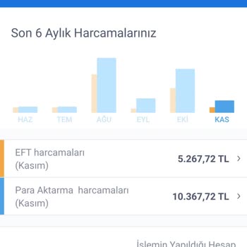 Casinoda 1000 TL Kayboldu, Canlı Destek Yok