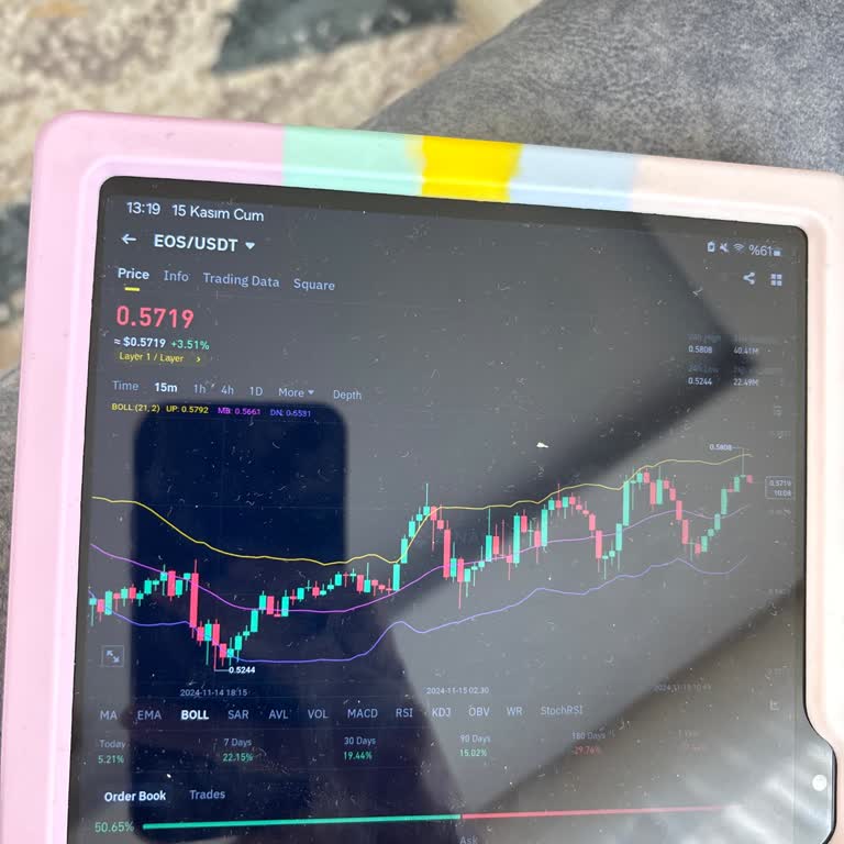 Paribu'da Coin Manipülasyonu Mağduriyeti