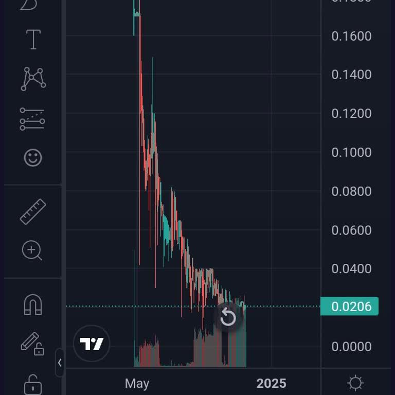 Fexobit'te Ekinx Token Hayal Kırıklığı