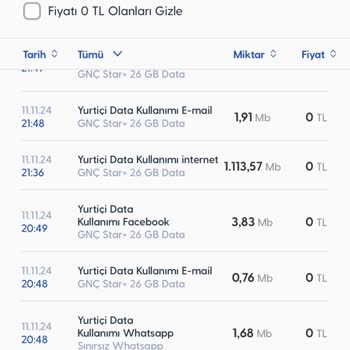 Beklenmedik İnternet Tüketimi Ve Çözüm Eksikliği