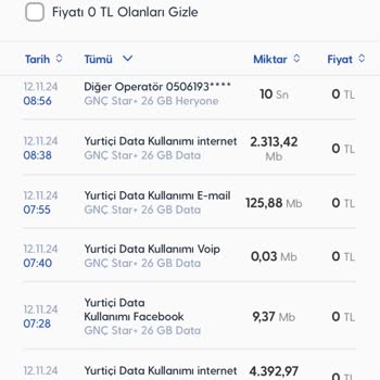 Beklenmedik İnternet Tüketimi Ve Çözüm Eksikliği