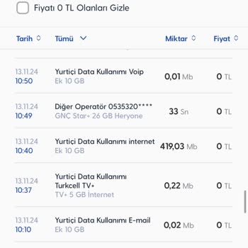 Beklenmedik İnternet Tüketimi Ve Çözüm Eksikliği