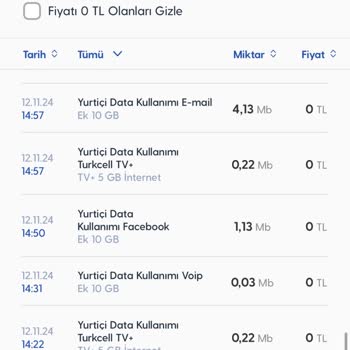 Beklenmedik İnternet Tüketimi Ve Çözüm Eksikliği