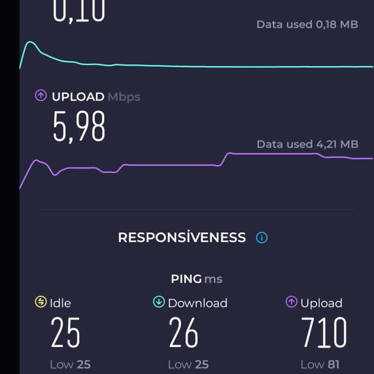 Sürekli Kesilen İnternet Ve Çözüm Sunmayan Destek