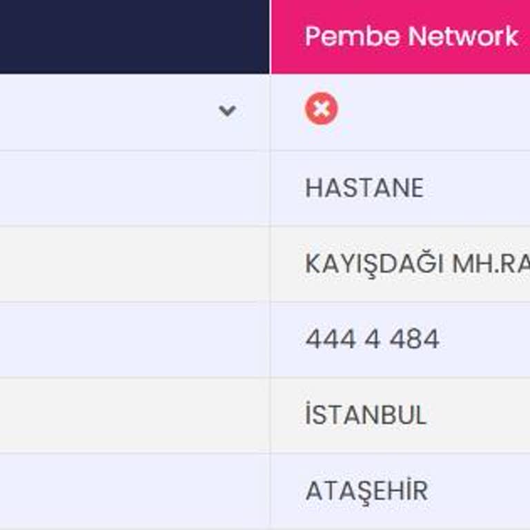 Anlaşmalı Hastanede Randevu Sorunu Ve İletişim Hattı Çıkmazı