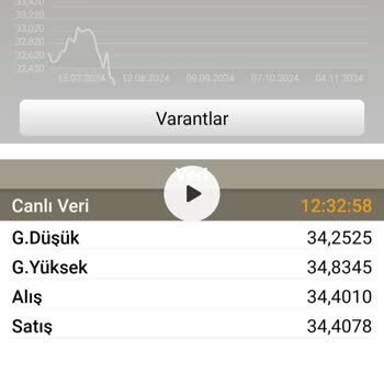 VakıfBank Uygulamasında Fiyat Farkı Sorunu