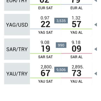 VakıfBank Uygulamasında Fiyat Farkı Sorunu