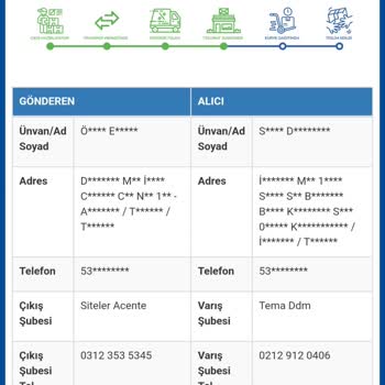 Eksik Parça Nedeniyle Teslim Edilmeyen Kombi