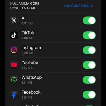 Sınırsız Sosyal Medya Paketi Hayal Kırıklığı