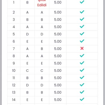 AUZEF Sınav Hataları Ve İtirazların Dikkate Alınmaması