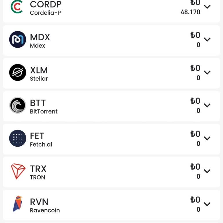 Bitay'dan Aldığım Cordelia Coin İşlem Görmüyor Ve Destek Yok