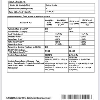 TEB Hoşgeldin Kredisi Hayal Kırıklığı