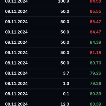 BTCTurk'te Gizemli Yatırım Düşüşleri