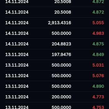 BTCTurk'te Gizemli Yatırım Düşüşleri