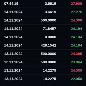 BTCTurk'te Gizemli Yatırım Düşüşleri